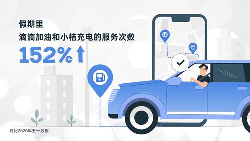 滴滴五一假期數據亮眼 加油充電業(yè)務激增152%，代駕服務需求持續(xù)旺盛